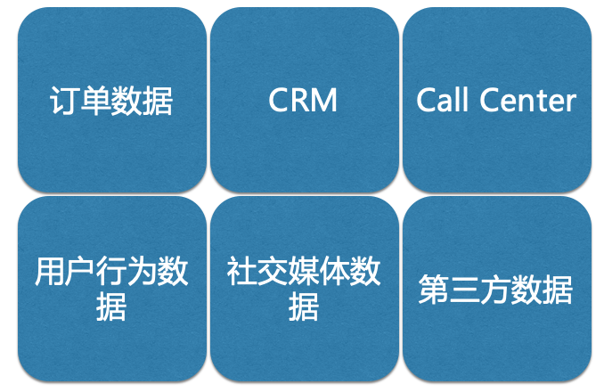 数据库与数据仓库